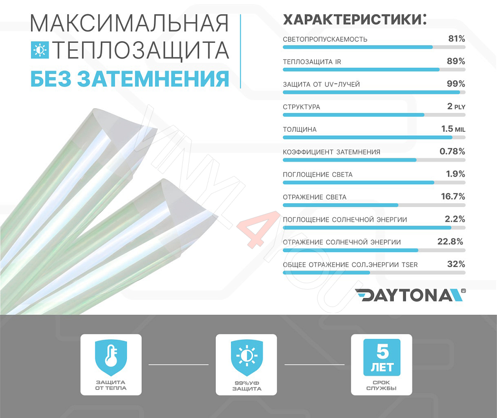 Атермальная тонировка хамелеон DAYTONA SAR 83% IR90