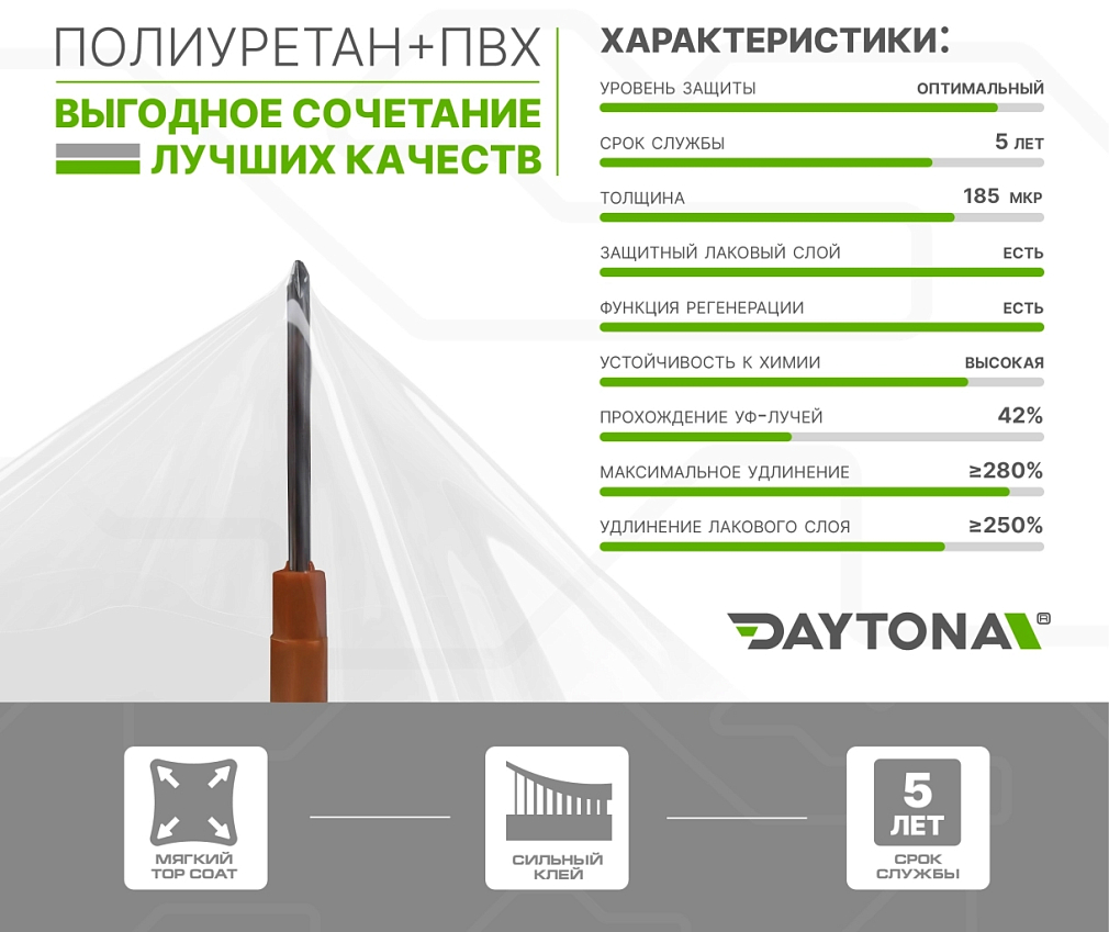 Гибридный полиуретан DAYTONA PPF H400 прозрачная матовая плёнка