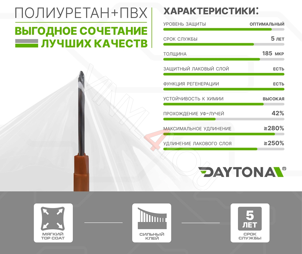 Гибридный полиуретан DAYTONA PPF H400 прозрачная матовая плёнка