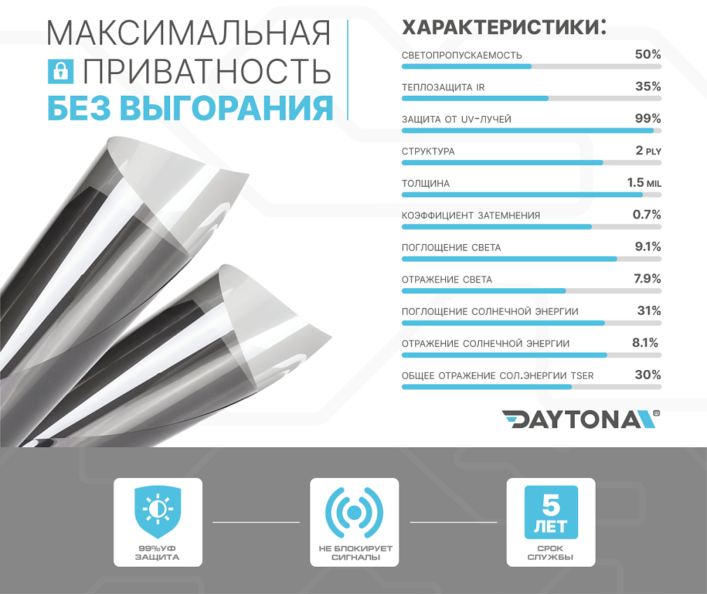 DAYTONA SPO 50% металлизированная тонировочная пленка