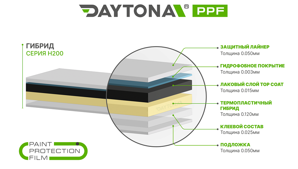 Гибридный полиуретан DAYTONA PPF H200 чёрная глянцевая плёнка