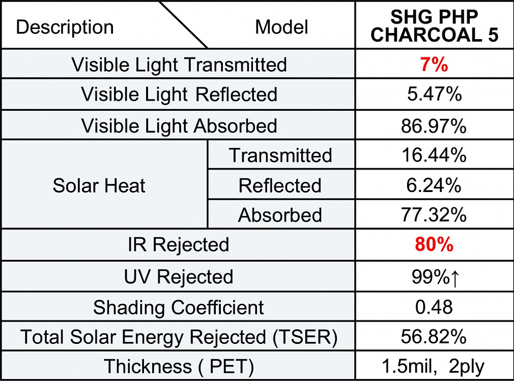SHG Charcoal PHP 5 металлизированная тонировочная пленка