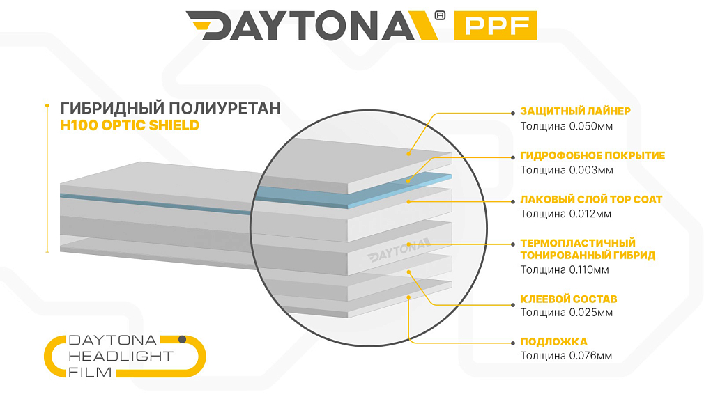 Гибридная защитная пленка для кузова и фар DAYTONA H100 прозрачная 60 см