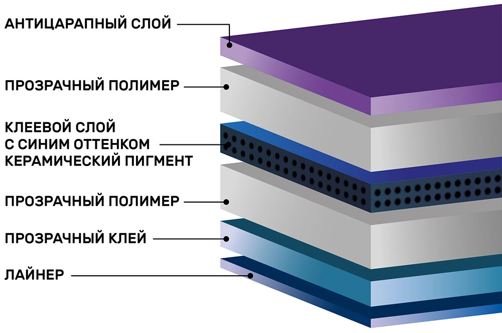 Атермальная тонировочная пленка SHG Premium ZAIR 80BL