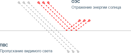 Зеркальная тонировочная пленка Scorpio Silver R35