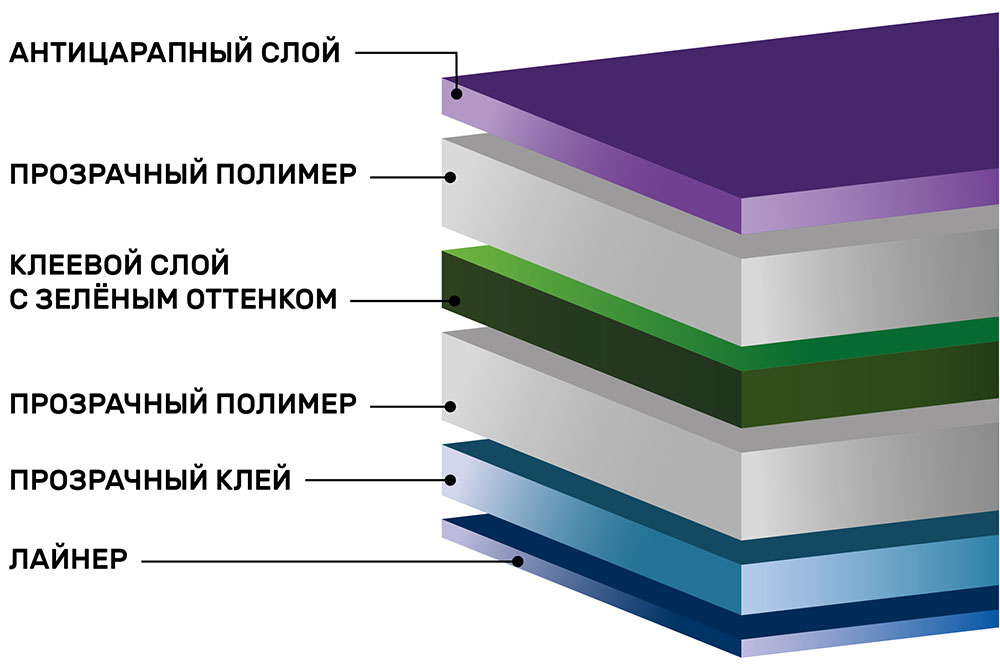 Инфографика атермальной тонировочной пленки зеленой Spectrum Green 70%