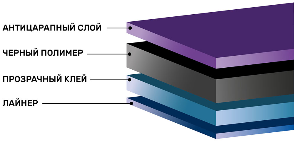 Инфографика тонировочной пленки Sun Control CARBON 15