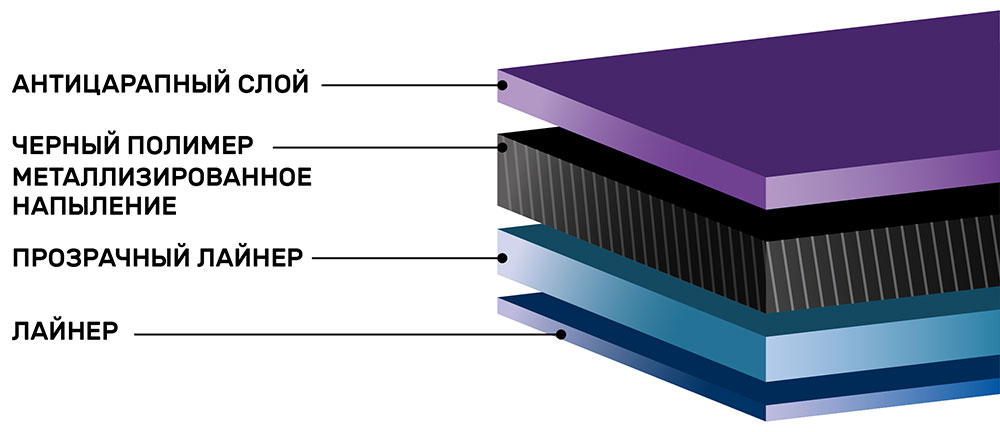 Инфографика атермальной тонировки синей Spectrum Blue Premium 75%