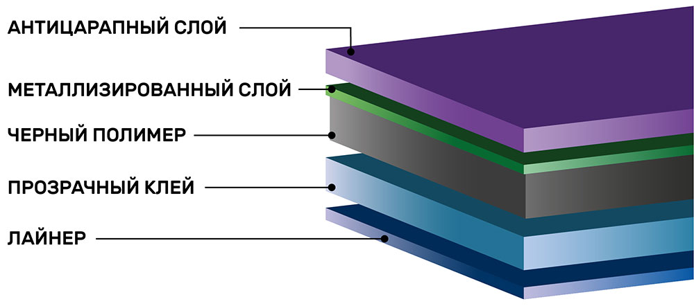 Инфографика тонировочной пленки Sun Control HP CHR 35 ADS