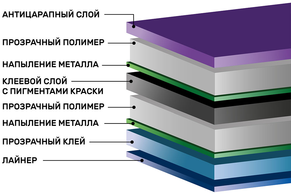 Инфографика зеркальной тонировочной пленки Scorpio Red R15