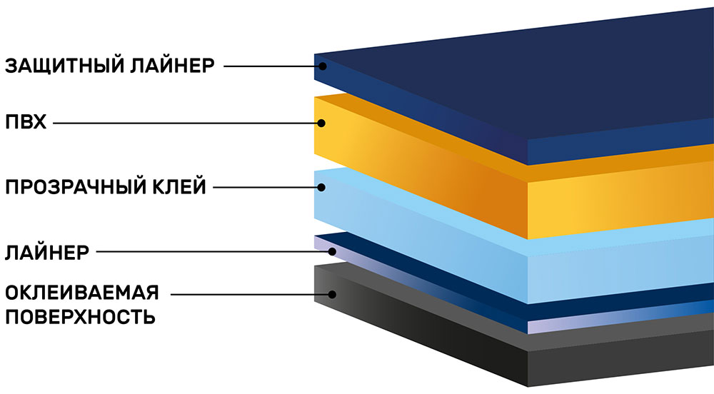 Инфографика пленки для фар Scorpio Темно-черной