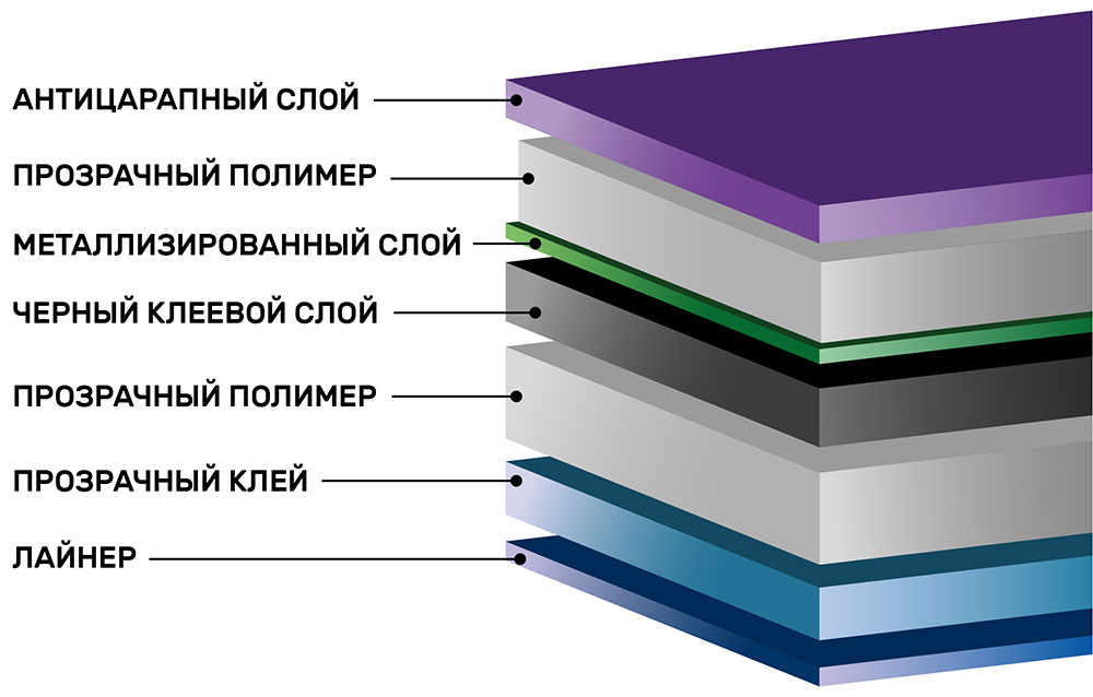 Инфографика тонировочной пленки Spectroll HRS 20 Charcoal