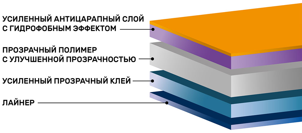 Инфографика защитной пленки на лобовое стекло Daytona 1.20