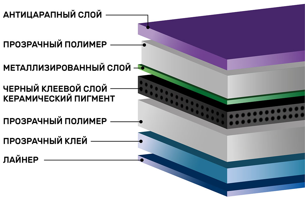 Инфографика металлизированной тонировочной пленки Shadow Guard Charcoal PHP 15